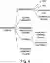Fig. 07 - SYSTEMS AND METHODS FOR EFFICIENT PROMOTION EXPERIMENTATION FOR LOAD TO CARD