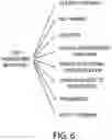 Fig. 09 - SYSTEMS AND METHODS FOR EFFICIENT PROMOTION EXPERIMENTATION FOR LOAD TO CARD