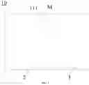 Fig. 03 - Flexible display screen and electronic device
