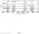 Fig. 03 - Lithium ion battery electrolyte and method for making the same