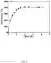Fig. 06 - Lithium ion battery electrolyte and method for making the same