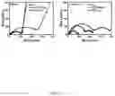Fig. 14 - Lithium ion battery electrolyte and method for making the same