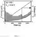 Fig. 16 - Lithium ion battery electrolyte and method for making the same