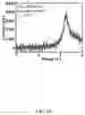 Fig. 17 - Lithium ion battery electrolyte and method for making the same