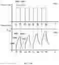 Fig. 26 - ADVANCED BATTERY CHARGING ON MODULAR LEVELS OF ENERGY STORAGE SYSTEMS