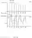 Fig. 27 - ADVANCED BATTERY CHARGING ON MODULAR LEVELS OF ENERGY STORAGE SYSTEMS