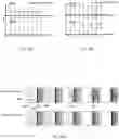 Fig. 28 - ADVANCED BATTERY CHARGING ON MODULAR LEVELS OF ENERGY STORAGE SYSTEMS
