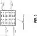 Fig. 03 - Managing multiple antenna panels for user equipment within wireless networks