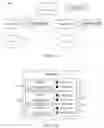 Fig. 06 - Method and system for certification and authentication of objects