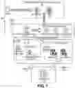 Fig. 02 - Method and system for certificate management
