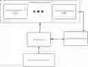 Fig. 01 - Method and system for verifying secret decryption capability of escrow agents