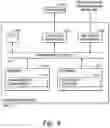 Fig. 10 - Identifying redundant network links using topology graphs