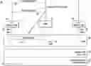 Fig. 01 - Resource orchestration for multiple services