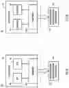 Fig. 02 - Resource orchestration for multiple services