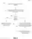 Fig. 06 - Systems and methods for controlling third-party access of a protected data resource