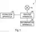 Fig. 02 - Extraction device, extraction method, and extraction program