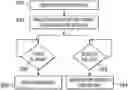 Fig. 01 - System and method for software services platform architecture for supporting standalone services or development environments