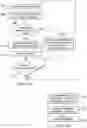 Fig. 09 - System and method for software services platform architecture for supporting standalone services or development environments