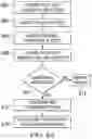 Fig. 12 - System and method for software services platform architecture for supporting standalone services or development environments