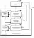 Fig. 01 - Elevating a telephone call to a virtual meeting