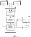Fig. 04 - Elevating a telephone call to a virtual meeting