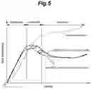 Fig. 06 - Propulsion device and hydrofoil craft provided with same