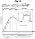 Fig. 11 - Propulsion device and hydrofoil craft provided with same