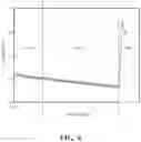 Fig. 06 - Shear hardening material to suppress flutter in inflatable wings