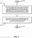Fig. 15 - Direct mount of secondary payload adapters to truss structure common to space vehicle payload adapter