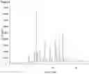 Fig. 03 - PROCESS FOR PREPARATION OF ENZALUTAMIDE