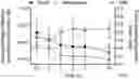 Fig. 01 - MODIFIED CYANINE DYES AND CONJUGATES THEREOF