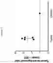 Fig. 04 - MODIFIED CYANINE DYES AND CONJUGATES THEREOF