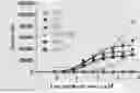 Fig. 01 - CD3 antibody and pharmaceutical use thereof