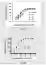 Fig. 08 - CD3 antibody and pharmaceutical use thereof