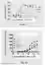 Fig. 09 - CD3 antibody and pharmaceutical use thereof