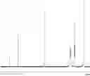 Fig. 01 - Preparation method of polymer