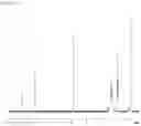Fig. 02 - Preparation method of polymer