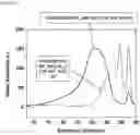 Fig. 09 - Preparation method of polymer