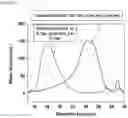 Fig. 10 - Preparation method of polymer