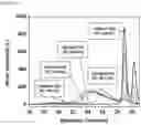 Fig. 12 - Preparation method of polymer