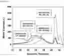 Fig. 13 - Preparation method of polymer