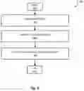 Fig. 07 - Performing targeted searching based on a user profile