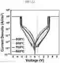 Fig. 13 - Capacitor for dynamic random access memory, DRAM including the same and methods of fabricating thereof