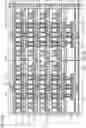 Fig. 30 - Semiconductor device and method for manufacturing semiconductor device