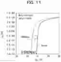 Fig. 09 - THIN FILM TRANSISTOR USING OXIDE SEMICONDUCTOR, AND SEMICONDUCTOR DEVICE INCLUDING THE SAME
