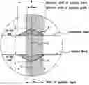Fig. 01 - Multijunction solar cells