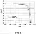 Fig. 24 - Multijunction solar cells