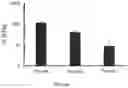 Fig. 07 - THIOL-MICHAEL ADDITION HYDROGEL-BASED BRACHYTHERAPY SYSTEM AND METHODS COMPRISING THE SAME