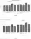 Fig. 06 - COMPOSITIONS AND METHODS FOR MANAGING FEMALE INFERTILITY