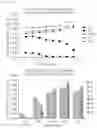 Fig. 07 - ANTI-INFLUENZA VIRUS COMPOSITION, COMPOSITION FOR TREATING RESPIRATORY DISEASES, AND ANTI-AGING COMPOSITION, COMPRISING DARK GINSENG EXTRACT